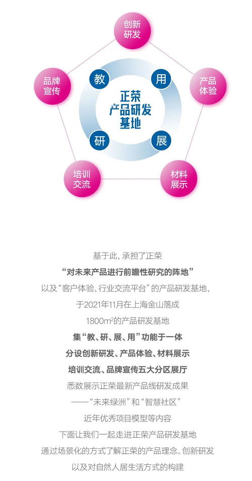 精進致遠，智創未來 正榮產品研發基地榮耀揭幕，驅動互聯網軟硬件開發與銷售新篇章