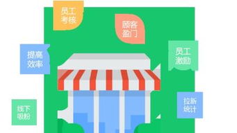 分眾拓客智慧營(yíng)銷加盟 互聯(lián)網(wǎng)軟硬件開(kāi)發(fā)與銷售的新機(jī)遇